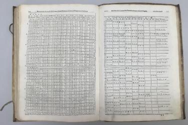 16th century charts documenting the calculations of solar and lunar calculations